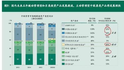 長(zhǎng)盛基金:海外證券資產(chǎn)配置具有前所未有的發(fā)展機(jī)遇