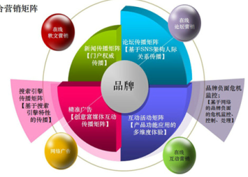 中國知識(shí)產(chǎn)權(quán)保護(hù)行業(yè)深度分析與投資策略咨詢報(bào)告2019-2025年