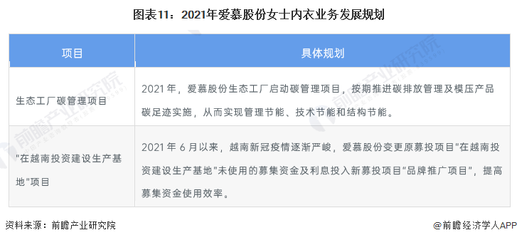 圖表11:2021年愛慕股份女士?jī)?nèi)衣業(yè)務(wù)發(fā)展規(guī)劃
