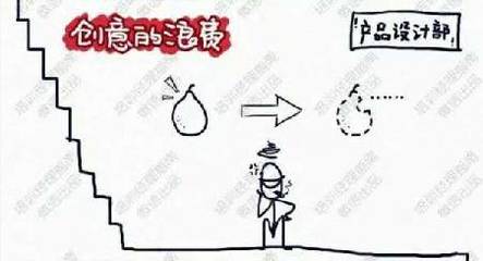 【顛創(chuàng)融資】工廠成本管理的浪費(fèi)清單,稽核您的企業(yè)有多少?--【投資咨詢,股權(quán)融資問題診斷顧問】