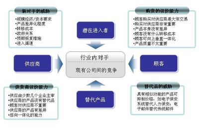 2020-2026年中國燃料油行業(yè)發(fā)展?jié)摿巴顿Y價值咨詢報告