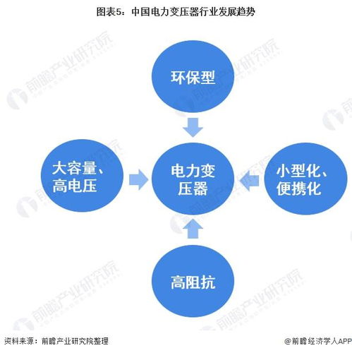 2022年中國電力變壓器行業(yè)市場現(xiàn)狀及發(fā)展趨勢分析 朝著大容量 高電壓等方向發(fā)展