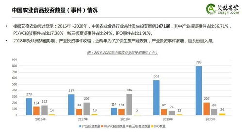逆勢上漲 2020年中國農(nóng)業(yè)食品投資年報