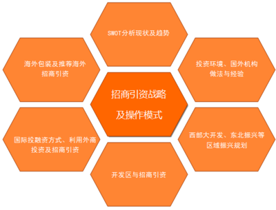 中研普華產(chǎn)業(yè)研究院_招商引資策略咨詢_招商策劃咨詢_企業(yè)招商引資策略咨詢_招商引資方案_招商推廣方案