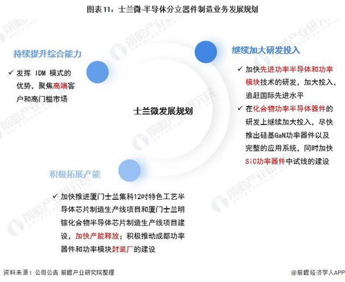 干貨 2021年中國(guó)半導(dǎo)體分立器件制造行業(yè)龍頭企業(yè)分析 士蘭微 綜合型半導(dǎo)體領(lǐng)先廠商