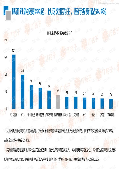 騰訊醫(yī)療健康投資邏輯與布局策略精品報(bào)告2020.pdf