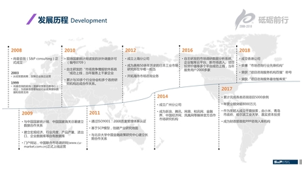 尚普咨詢-2020年中國投資移民企業(yè)發(fā)展調(diào)研
