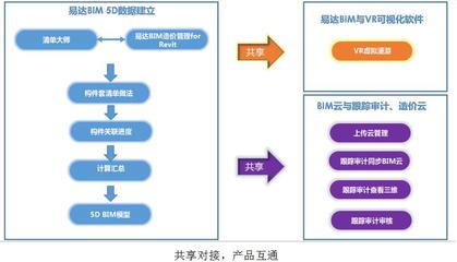 工程造價信息網(wǎng)建設(shè)項目投資增值門戶網(wǎng)