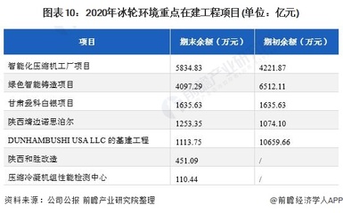 干貨!2021年中國(guó)制冷、空調(diào)設(shè)備行業(yè)龍頭企業(yè)分析--冰輪環(huán)境:公司制冷設(shè)備產(chǎn)品盈利能力強(qiáng)
