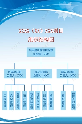 組織架構(gòu)圖狀圖邏輯圖運(yùn)營(yíng)部咨詢部