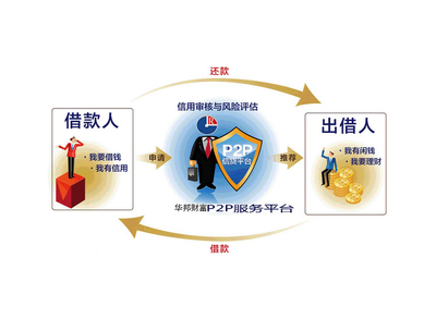 投資理財(cái)那點(diǎn)兒事“衡水華邦財(cái)富”-衡水華邦投資管理提供投資理財(cái)那點(diǎn)兒事“衡水華邦財(cái)富”的相關(guān)介紹、產(chǎn)品、服務(wù)、圖片、價(jià)格投資咨詢、p2p網(wǎng)貸咨詢、金融服務(wù)